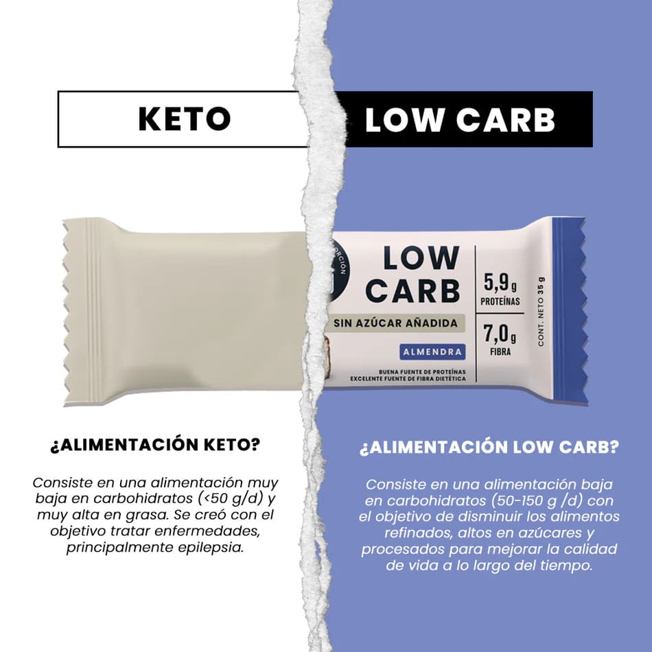 Barritas Wild Foods +Fit Low Carb Chocolate Bitter Almendra - Imagen 3