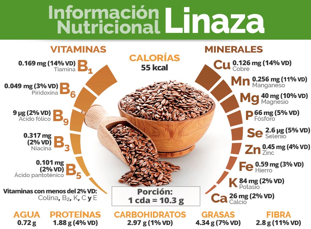 Semillas de Linaza 500g Ambrosia - Imagen 3